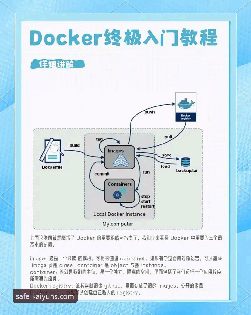 Kaiyun体育平台登录入口使用教程：从零开始的安全访问全流程
